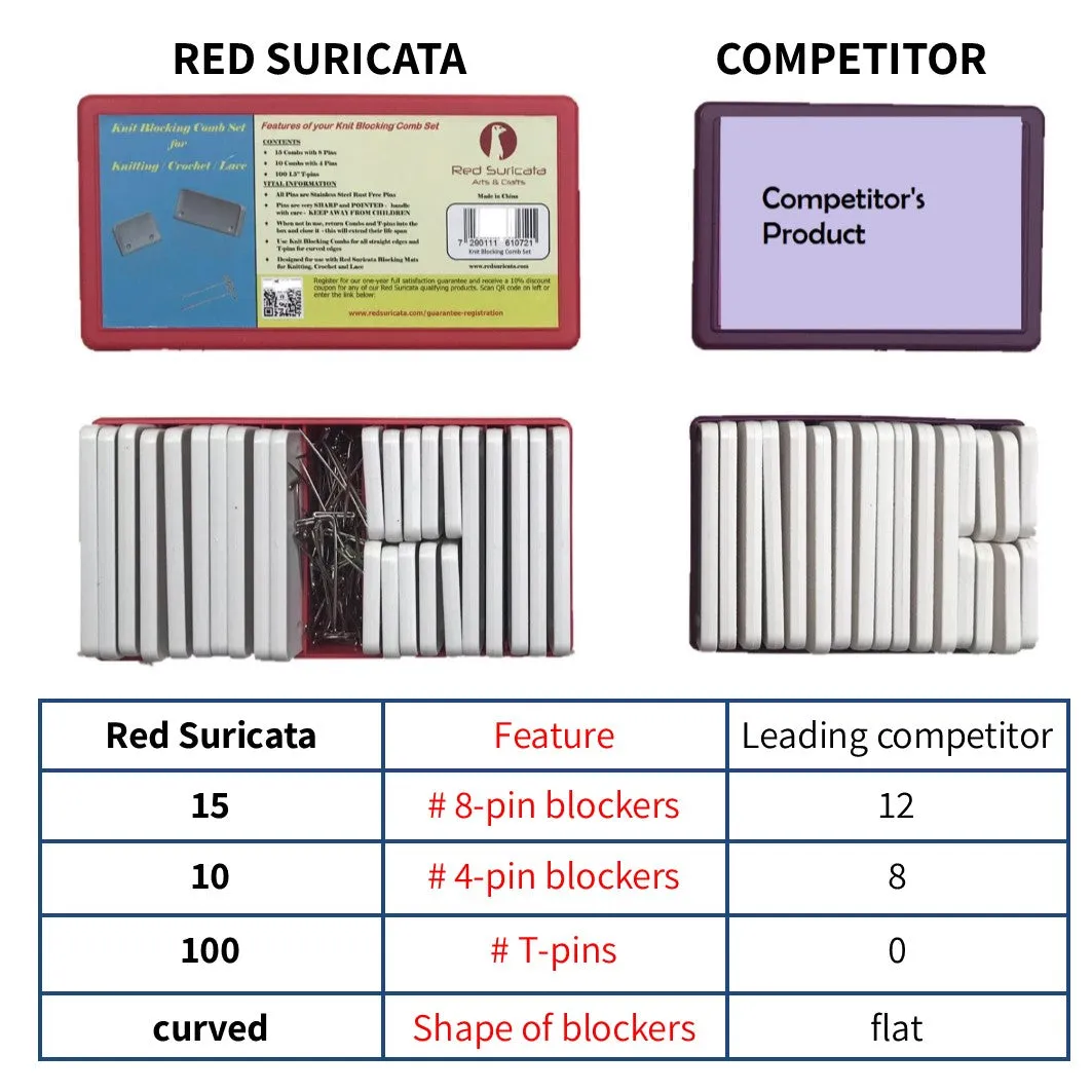 Red Suricata Knit Blocking Bundle – Blocking Mats for Knitting & Knit Blocking Comb Set (CMs Grid)